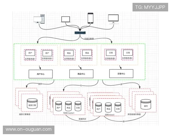 演进阶段内制播中枢正向微服务架构迁移 实现了体育直播系统的灵活扩容